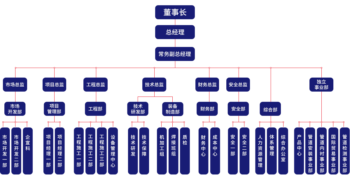 金石灣 · 企業(yè)架構(gòu)